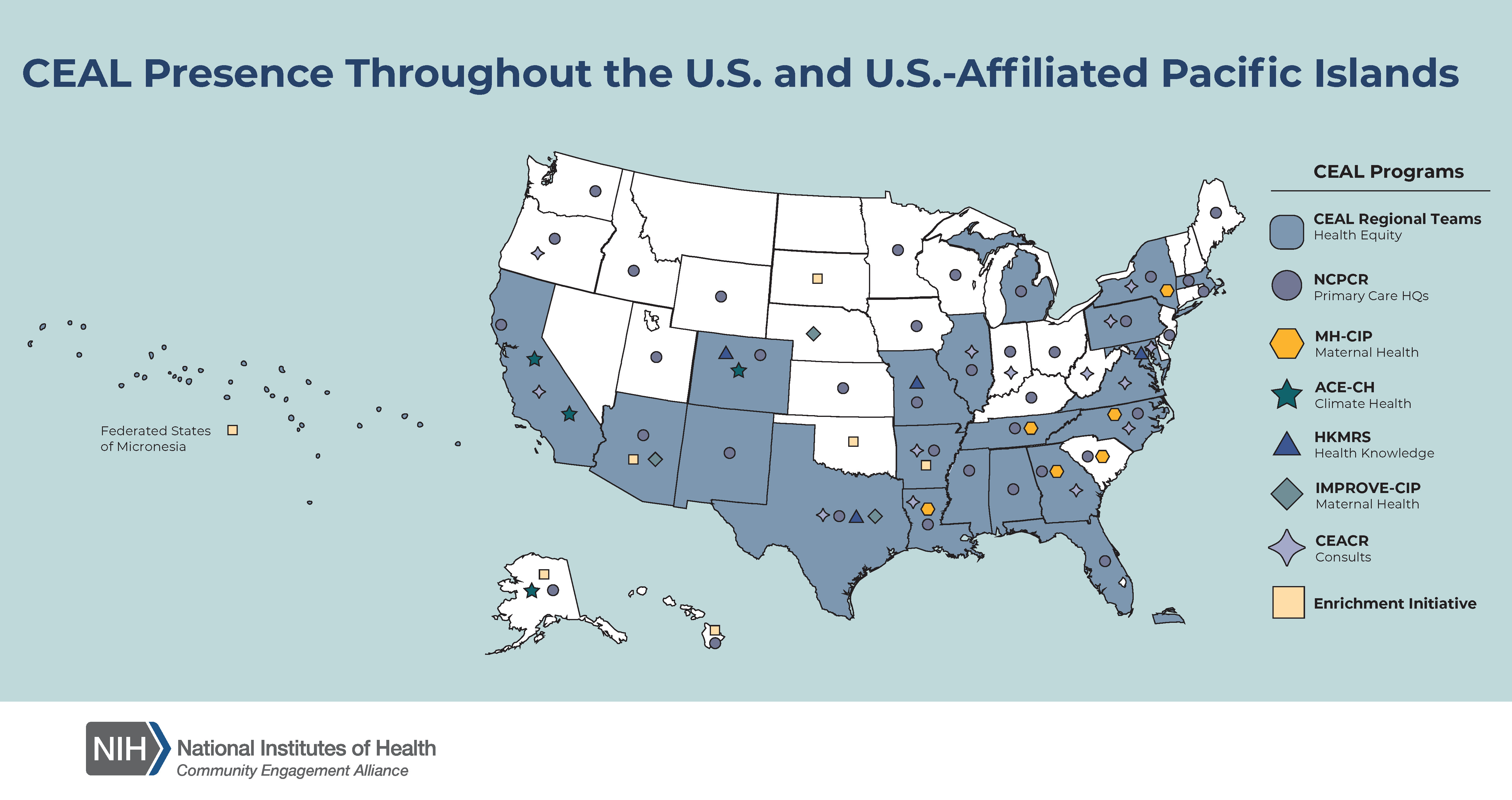 U.S. map with symbols depicting states where CEAL programs and/or partners are present.
;The rounded square represents CEAL Regional Research Teams in Alabama, Arizona, Arkansas, California, Colorado, DMV (District of Columbia, Maryland, and Virginia), Florida, Georgia, Illinois, Louisiana, Massachusetts, Michigan, Mississippi, Missouri, New Mexico, New York, North Carolina, Pennsylvania, Puerto Rico, Tennessee, and Texas;The circle represents the NCPCR program partners in Georgia and Oregon; The square represents the AI/AN-NHPI Enrichment Initiative in Arkansas, Arizona, Alaska, Hawaii, Oklahoma, South Dakota, Federated States of Micronesia; The hexagon represents the MH-CIP research coalitions in Georgia, Louisiana, New York, North Carolina, South Carolina, Tennessee; The 5-pointed star represents the ACE-CH program in Alaska, California, and Colorado; The triangle represents the HKMRS pilot located in Colorado, District of Columbia, Maryland and Virginia, Missouri, and Texas; The diamond represents the IMPROVE-CIP research coalitions in Arizona, Nebraska, and Texas.; The 4-pointed star represents the CEACR program partners located in North Carolina and Pennsylvania.