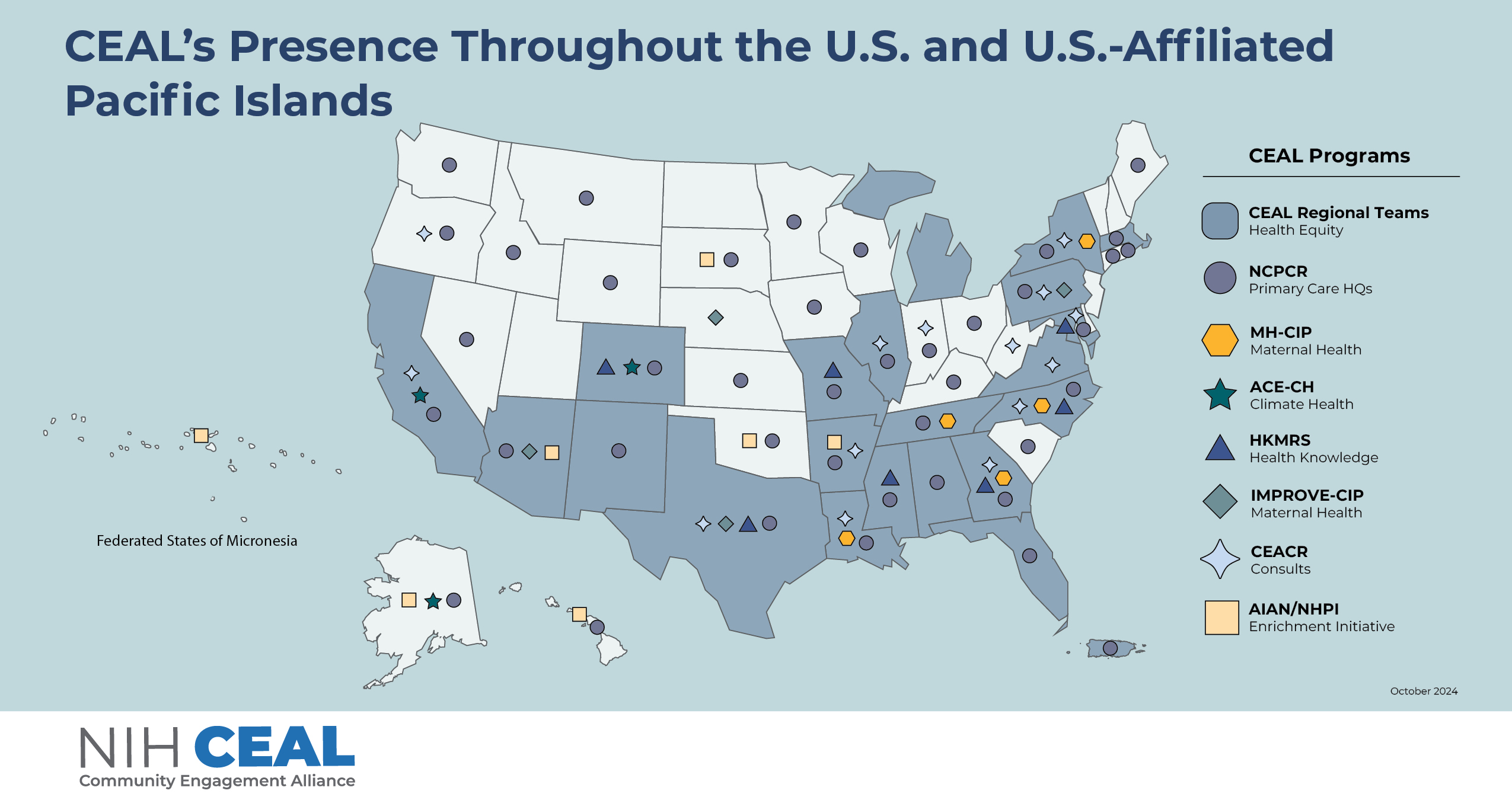 U.S. map with symbols depicting states where CEAL programs and/or partners are present.
;The rounded square represents CEAL Regional Research Teams in Alabama, Arizona, Arkansas, California, Colorado, DMV (District of Columbia, Maryland, and Virginia), Florida, Georgia, Illinois, Louisiana, Massachusetts, Michigan, Mississippi, Missouri, New Mexico, New York, North Carolina, Pennsylvania, Puerto Rico, Tennessee, and Texas;The circle represents the NCPCR program partners in Georgia and Oregon; The square represents the AI/AN-NHPI Enrichment Initiative in Arkansas, Arizona, Alaska, Hawaii, Oklahoma, South Dakota, Federated States of Micronesia; The hexagon represents the MH-CIP research coalitions in Georgia, Louisiana, New York, North Carolina, South Carolina, Tennessee; The 5-pointed star represents the ACE-CH program in Alaska, California, and Colorado; The triangle represents the HKMRS pilot located in Colorado, District of Columbia, Maryland and Virginia, Missouri, and Texas; The diamond represents the IMPROVE-CIP research coalitions in Arizona, Nebraska, and Texas.; The 4-pointed star represents the CEACR program partners located in North Carolina and Pennsylvania.