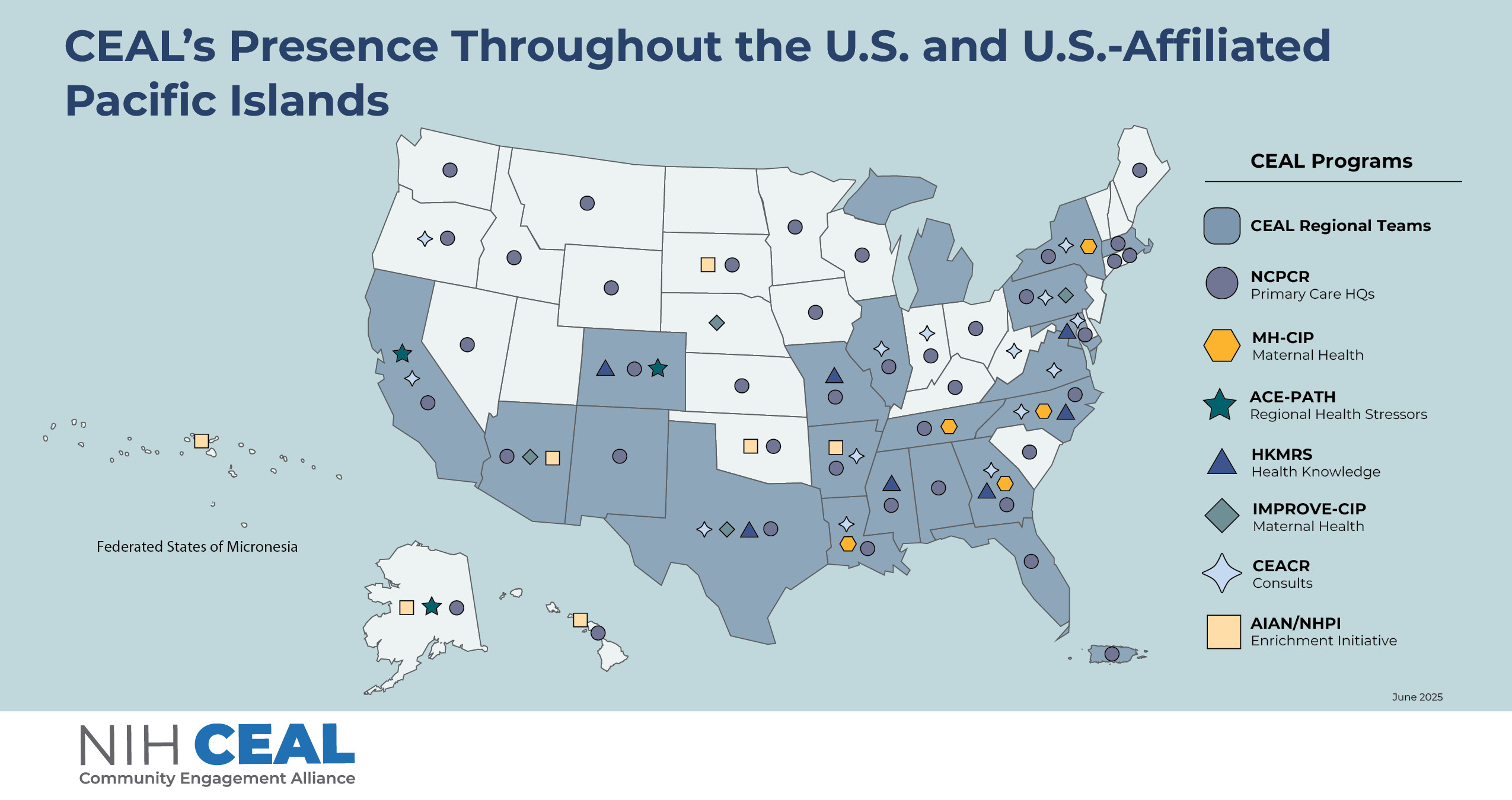 U.S. map with symbols depicting states where CEAL programs and/or partners are present.
;The rounded square represents CEAL Regional Research Teams in Alabama, Arizona, Arkansas, California, Colorado, DMV (District of Columbia, Maryland, and Virginia), Florida, Georgia, Illinois, Louisiana, Massachusetts, Michigan, Mississippi, Missouri, New Mexico, New York, North Carolina, Pennsylvania, Puerto Rico, Tennessee, and Texas;The circle represents the NCPCR program partners in Georgia and Oregon; The square represents the AI/AN-NHPI Enrichment Initiative in Arkansas, Arizona, Alaska, Hawaii, Oklahoma, South Dakota, Federated States of Micronesia; The hexagon represents the MH-CIP research coalitions in Georgia, Louisiana, New York, North Carolina, South Carolina, Tennessee; The triangle represents the HKMRS pilot located in Colorado, District of Columbia, Maryland and Virginia, Missouri, and Texas; The diamond represents the IMPROVE-CIP research coalitions in Arizona, Nebraska, and Texas.; The 4-pointed star represents the CEACR program partners located in North Carolina and Pennsylvania.