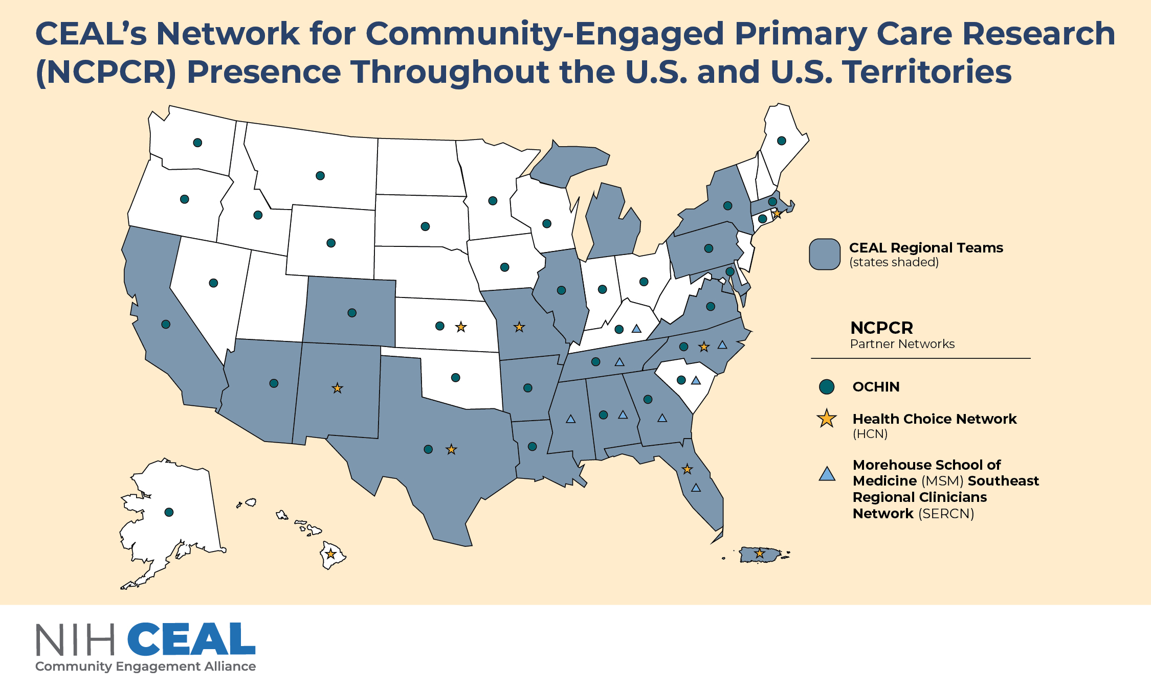 Map of the United States and U.S. territories showing the presence of CEAL’s Network for Community-Engaged Primary Care Research (NCPCR). States shaded in blue represent CEAL regional teams presence. The map also displays NCPCR partner networks: green circles for OCHIN locations, gold stars for Health Choice Network (HCN) sites, and blue triangles for Morehouse School of Medicine’s Southeast Regional Clinicians Network (SERCN). CEAL teams and partner networks are located across the continental U.S., Alaska, Hawaii, and Puerto Rico.
