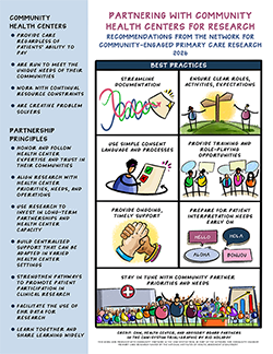 Read more about the Partnering with Community Health Centers for Research